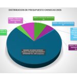 MIDAGRI impulsa obras de recarga hídrica para beneficiar a más de 12 mil familias rurales en 14 regiones