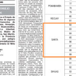 Agroexportaciones peruanas de frutas y hortalizas crecieron 17.3% y sumaron US$ 2,421 millones en el primer cuatrimestre